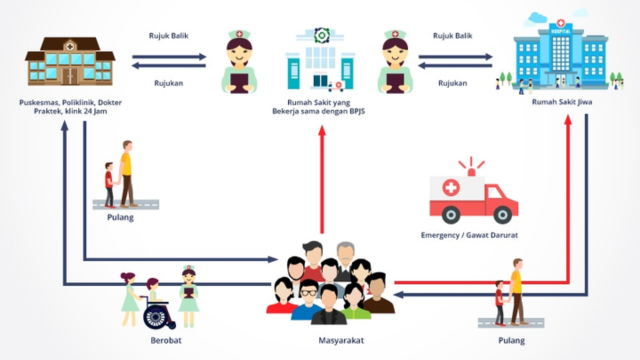 Rumah Sakit dengan Layanan Rawat Jalan BPJS yang Nyaman: Pilihan Terbaik untuk Perawatan Kesehatan